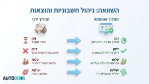 מערכת דיגיטלית לניהול הוצאות עסק
