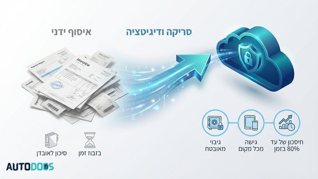 סנכרון ענן וגיבוי של מסמכים פיננסיים