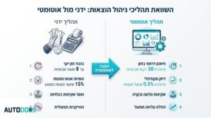 ממשק דיגיטלי לניהול והפקת דוחות