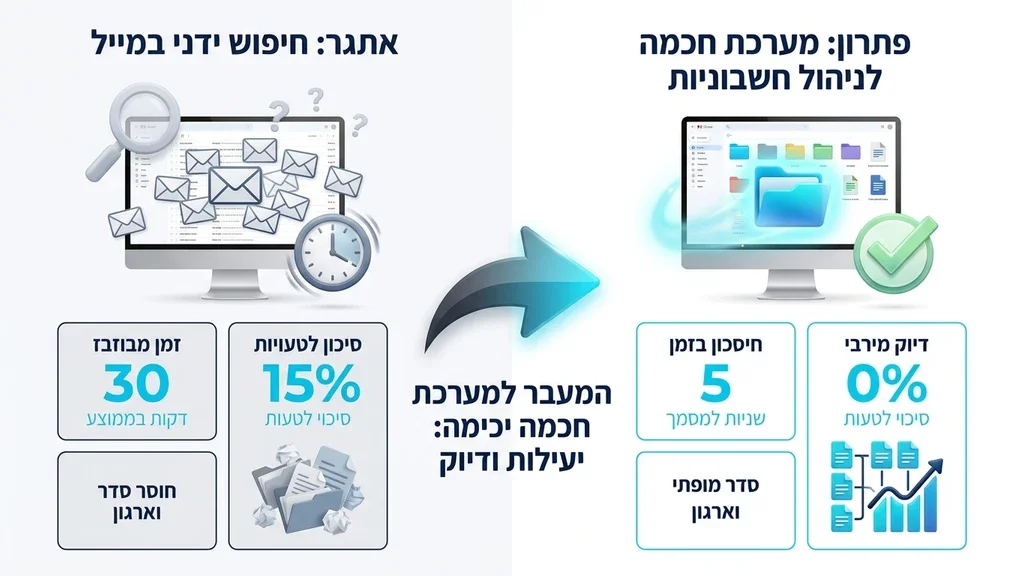 איסוף חשבוניות מהמייל