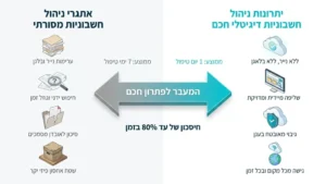 מסמכים פיננסיים וניהול חשבוניות דיגיטלי במחשב נייד