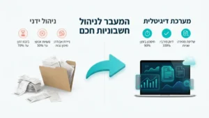 מערכת איסוף חשבוניות דיגיטלית לעסקים מול ניהול ניירת מסורתי