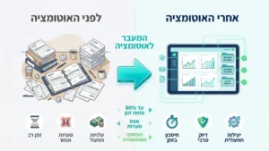 מעבר מניירת מבולגנת לאוטומציית חשבוניות ספקים חכמה