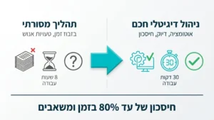מערכת דיגיטלית לניהול הוצאות