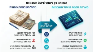 מעבר לניהול חשבונות דיגיטלי מתקדם